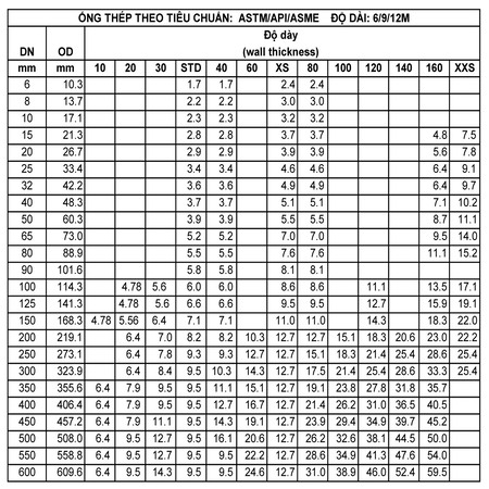 QUY CÁCH THÉP ỐNG ĐÚC S355JR - S275JR- S235JR THAM KHẢO