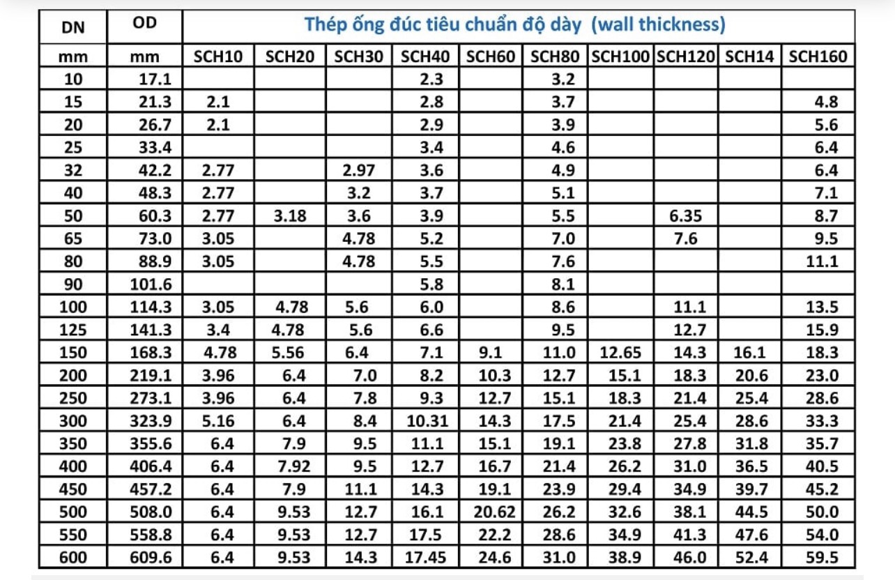 QUY CÁCH THAM KHẢO THÉP ỐNG ĐÚC PHI 10